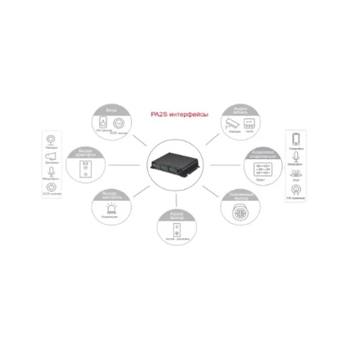 Fanvil PA2S, SIP-шлюз для видеодомофона, камеры и пейджинга Fanvil PA2S, SIP-шлюз для видеодомофона, камеры и пейджинга